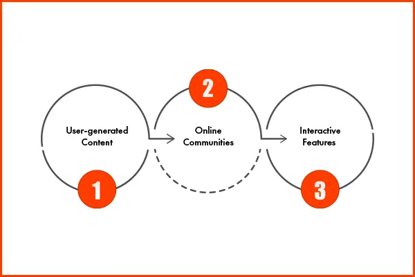 The Future of Business: Why Social Media is Essential for Entrepreneurial Success