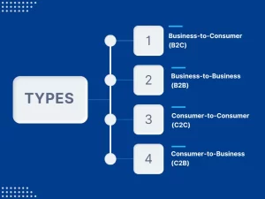 Types of E-Commerce 