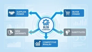 How to Apply Porter’s Five Forces to Analyze Your B2B Market